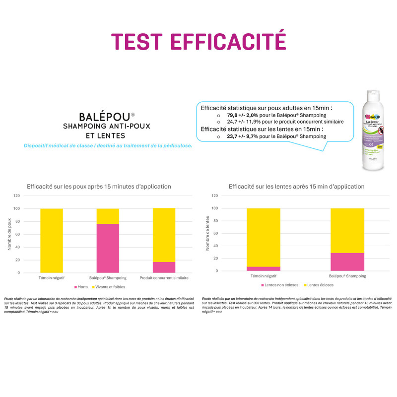 Pediakid Balépou Shampoing - Shampoing anti-poux et lentes - 200 ml Pediakid Balépou Shampoing - Shampoing anti-poux et lentes - 200 ml