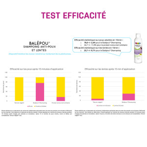 Pediakid Balépou Shampoing - Shampoing anti-poux et lentes - 200 ml Pediakid Balépou Shampoing - Shampoing anti-poux et lentes - 200 ml