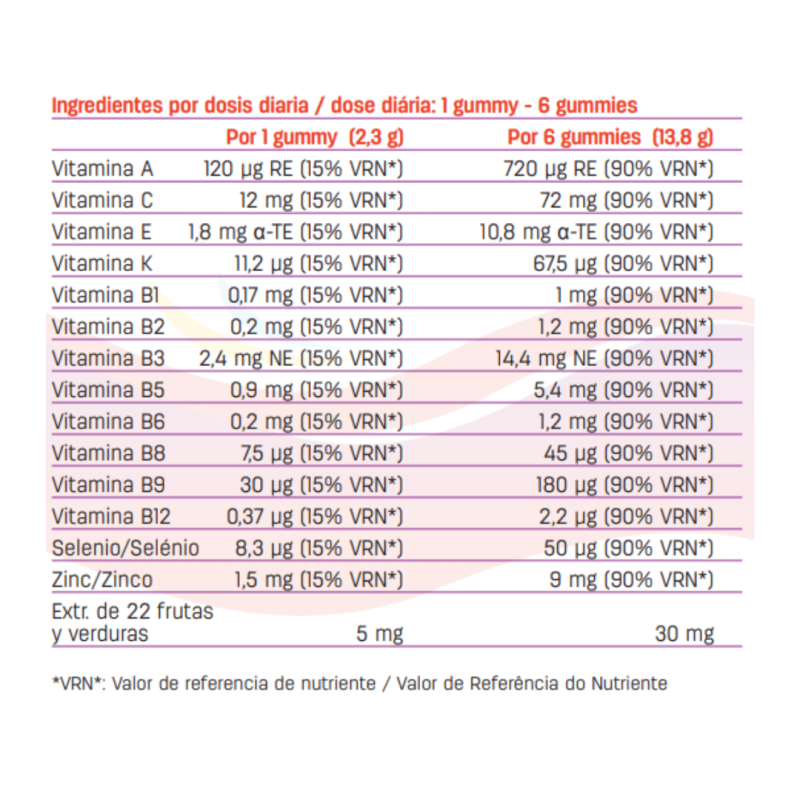 Gummies vitamines enfant - Pediakid Gommes Multivitaminées - Gomme vitamine enfant